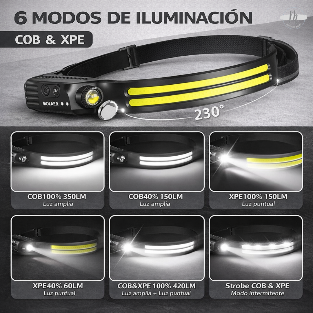 Frontal Led Recargable