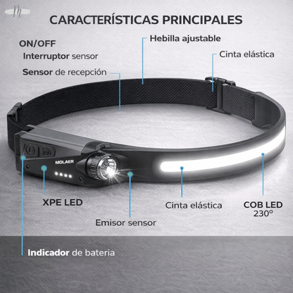 Frontal Led Recargable